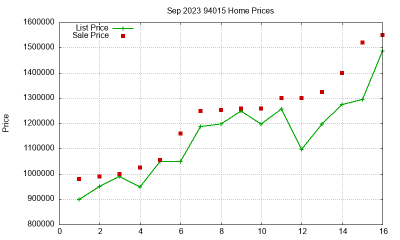94015 Homes Just Sold 2023-09