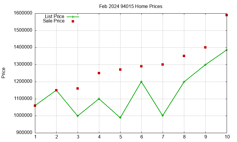 94015 Homes Just Sold 2024-02