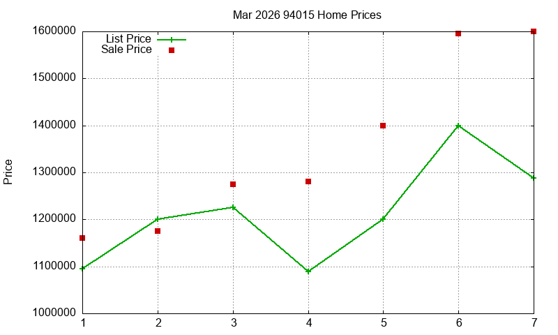 94015 Homes Just Sold 2026-03 94015 Homes Just Sold 2026-03