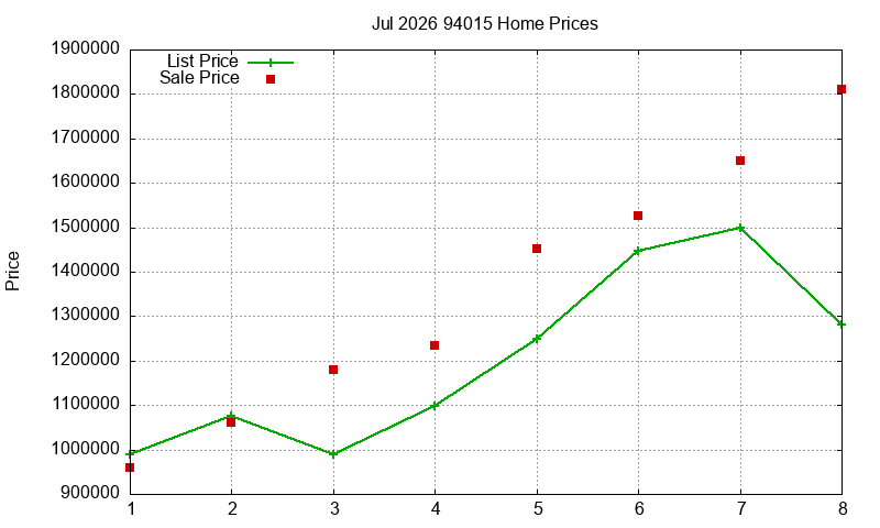 94015 Homes Just Sold 2026-07