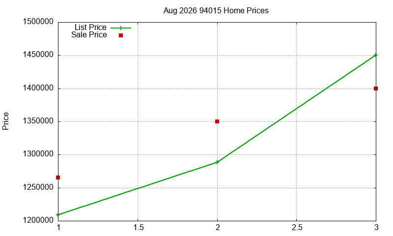94015 Homes Just Sold 2026-08 94015 Homes Just Sold 2026-08