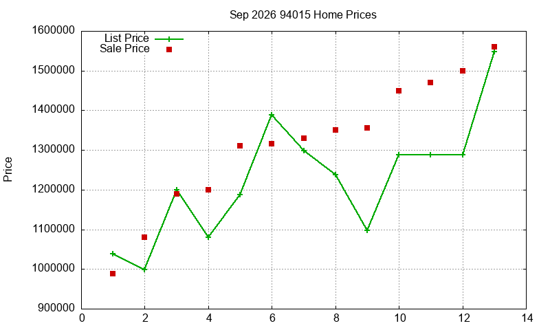 94015 Homes Just Sold 2026-09 94015 Homes Just Sold 2026-09