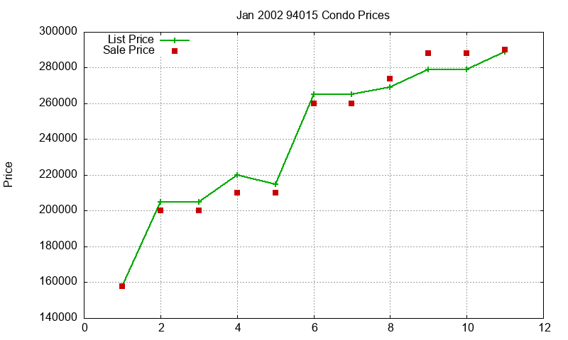 94015 Condos Just Sold 2002-01 94015 Condos Just Sold 2002-01
