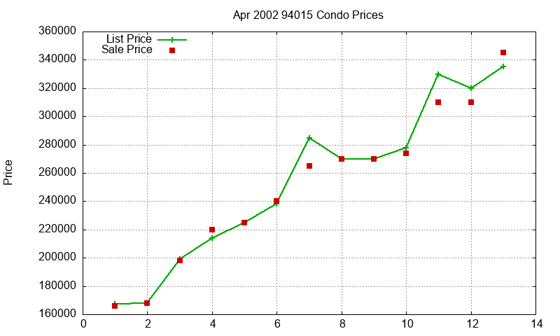 94015 Condos Just Sold 2002-04 94015 Condos Just Sold 2002-04