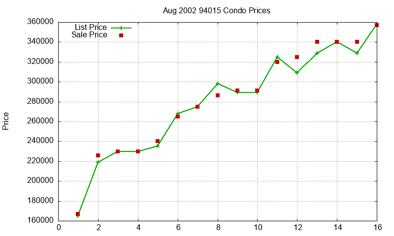 94015 Condos Just Sold 2002-08 94015 Condos Just Sold 2002-08