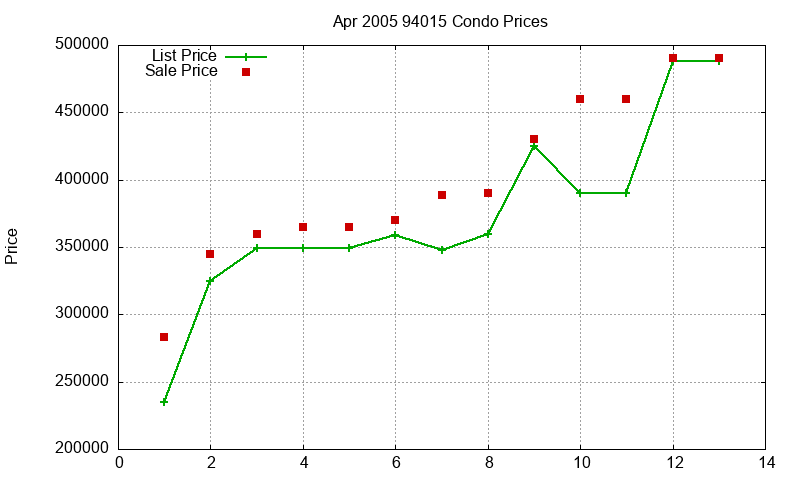 94015 Condos Just Sold 2005-04 94015 Condos Just Sold 2005-04