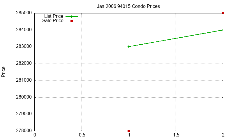 94015 Condos Just Sold 2006-01 94015 Condos Just Sold 2006-01