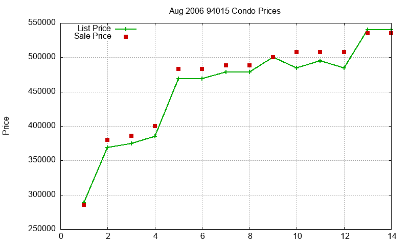 94015 Condos Just Sold 2006-08 94015 Condos Just Sold 2006-08