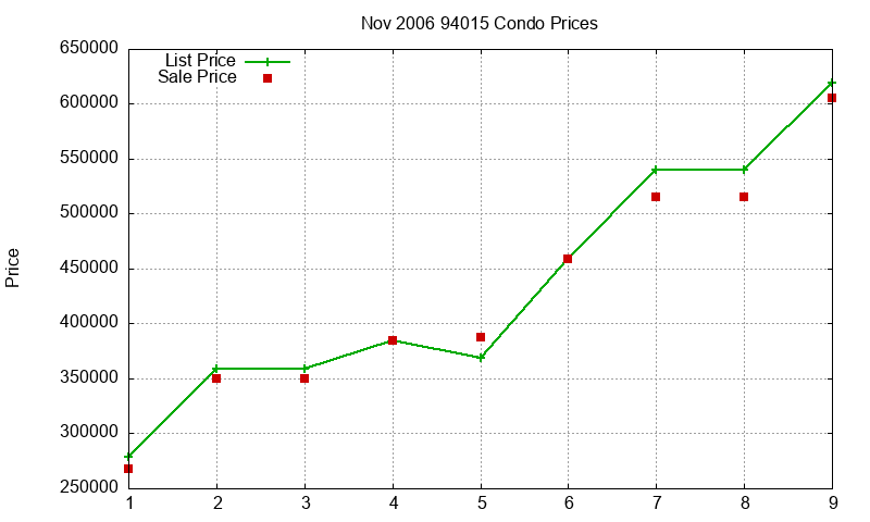94015 Condos Just Sold 2006-11 94015 Condos Just Sold 2006-11