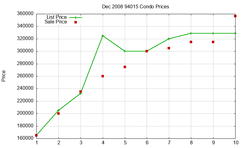 94015 Condos Just Sold 2008-12 94015 Condos Just Sold 2008-12