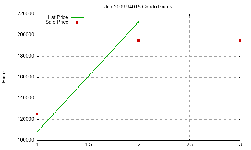 94015 Condos Just Sold 2009-01 94015 Condos Just Sold 2009-01