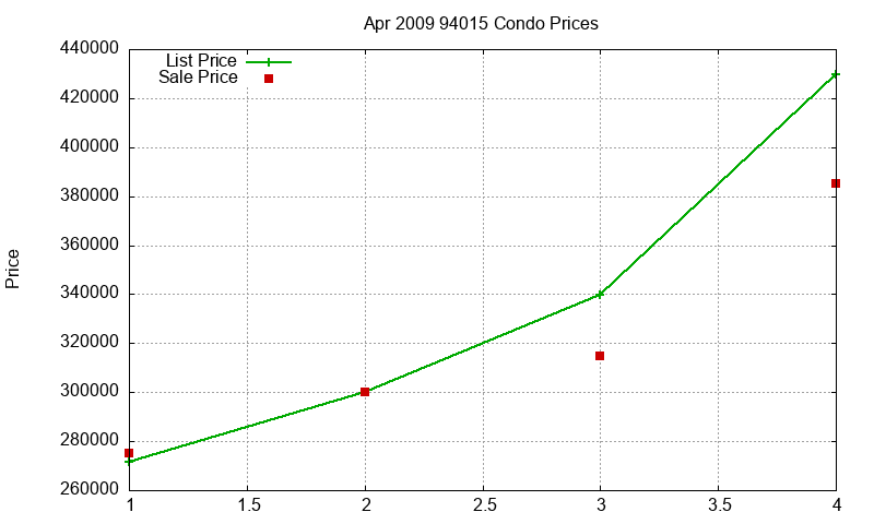 94015 Condos Just Sold 2009-04 94015 Condos Just Sold 2009-04