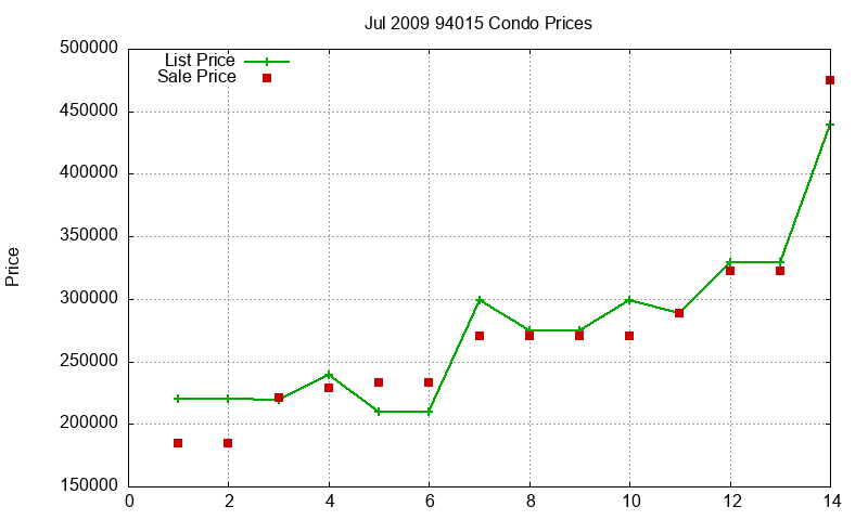 94015 Condos Just Sold 2009-07 94015 Condos Just Sold 2009-07