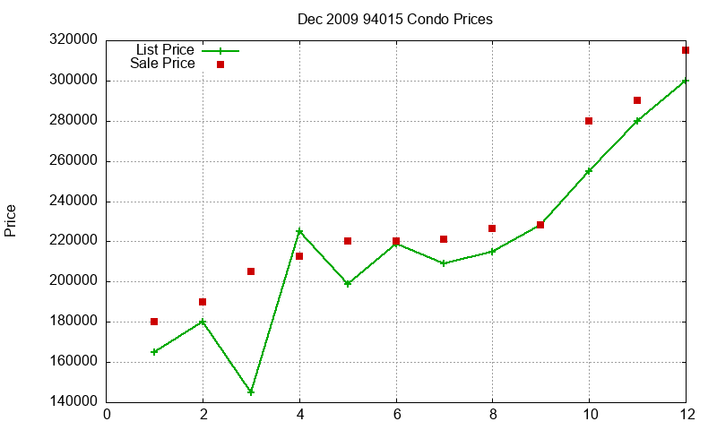 94015 Condos Just Sold 2009-12 94015 Condos Just Sold 2009-12