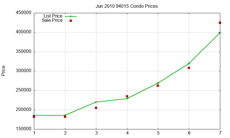 94015 Condos Just Sold 2010-06 94015 Condos Just Sold 2010-06