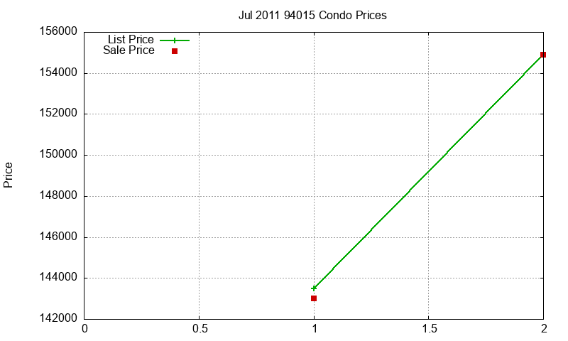 94015 Condos Just Sold 2011-07 94015 Condos Just Sold 2011-07