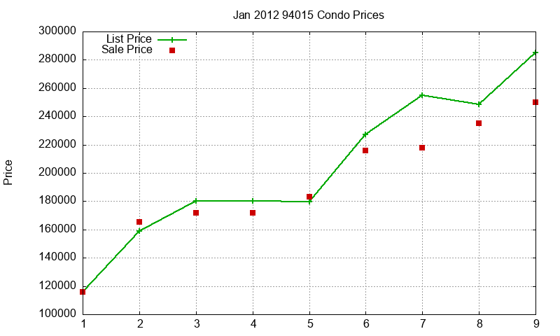 94015 Condos Just Sold 2012-01 94015 Condos Just Sold 2012-01