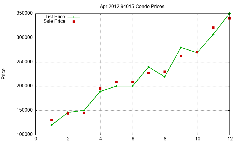 94015 Condos Just Sold 2012-04 94015 Condos Just Sold 2012-04
