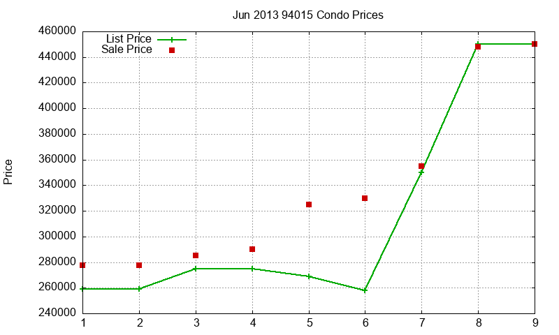 94015 Condos Just Sold 2013-06 94015 Condos Just Sold 2013-06
