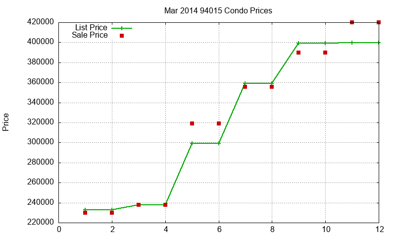 94015 Condos Just Sold 2014-03 94015 Condos Just Sold 2014-03