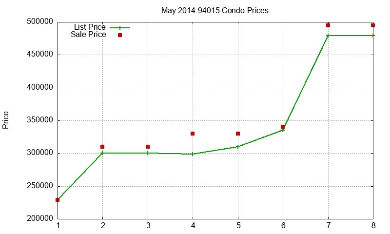 94015 Condos Just Sold 2014-05 94015 Condos Just Sold 2014-05