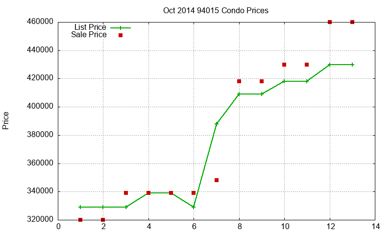 94015 Condos Just Sold 2014-10 94015 Condos Just Sold 2014-10