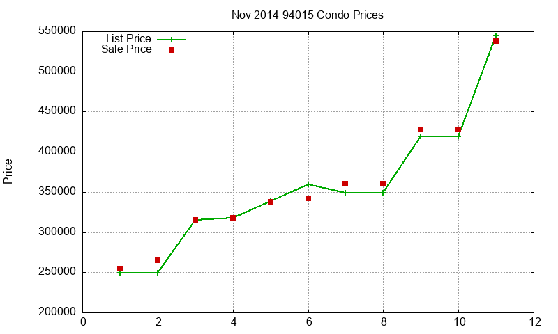 94015 Condos Just Sold 2014-11 94015 Condos Just Sold 2014-11