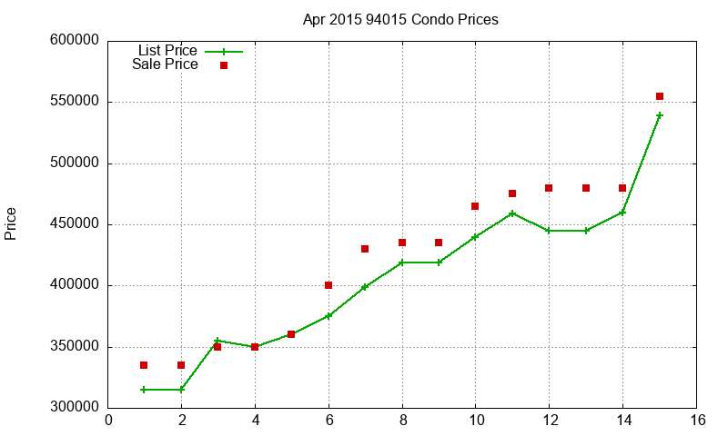 94015 Condos Just Sold 2015-04 94015 Condos Just Sold 2015-04