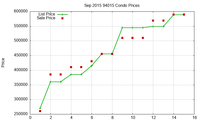 94015 Condos Just Sold 2015-09 94015 Condos Just Sold 2015-09