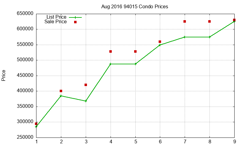 94015 Condos Just Sold 2016-08 94015 Condos Just Sold 2016-08
