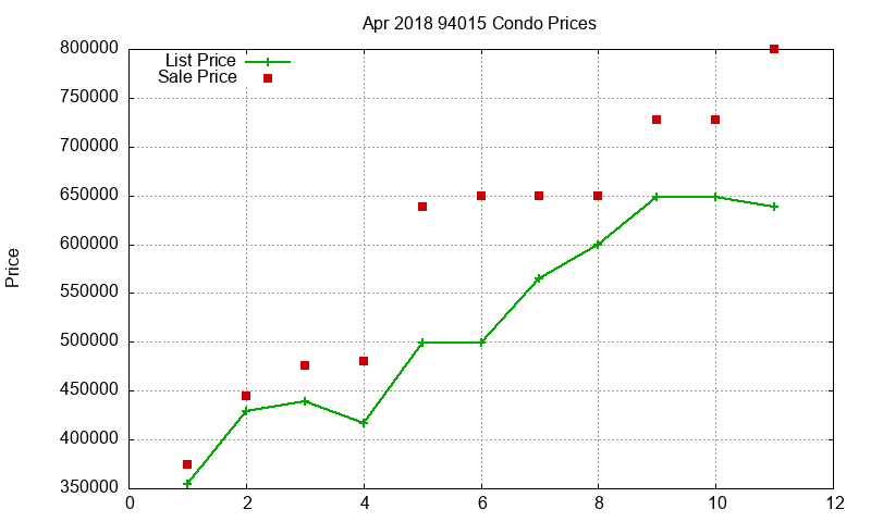 94015 Condos Just Sold 2018-04 94015 Condos Just Sold 2018-04