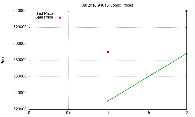 94015 Condos Just Sold 2018-07