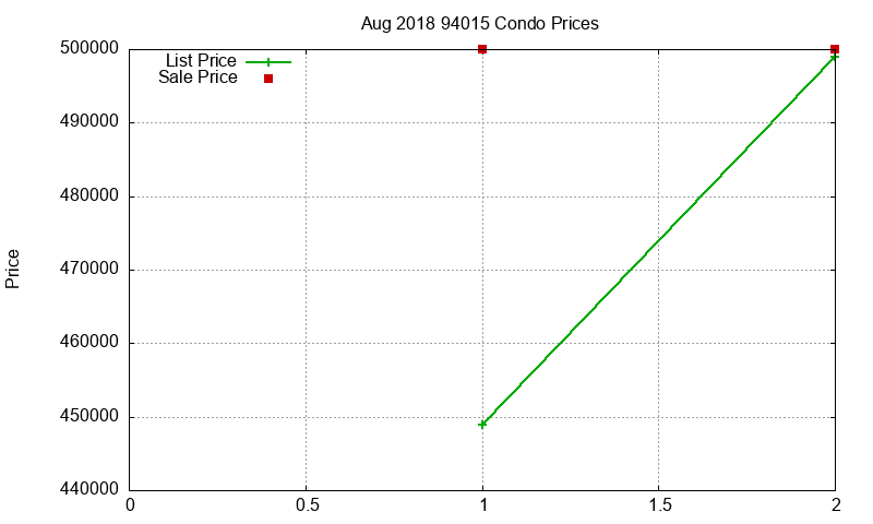 94015 Condos Just Sold 2018-08