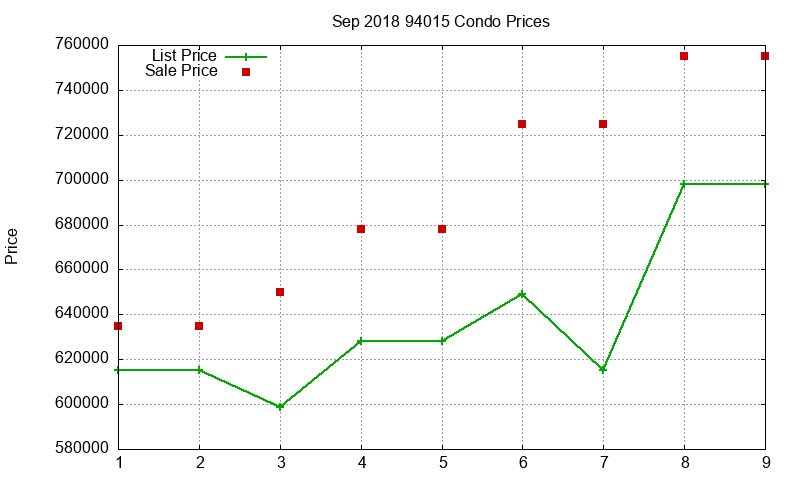 94015 Condos Just Sold 2018-09 94015 Condos Just Sold 2018-09