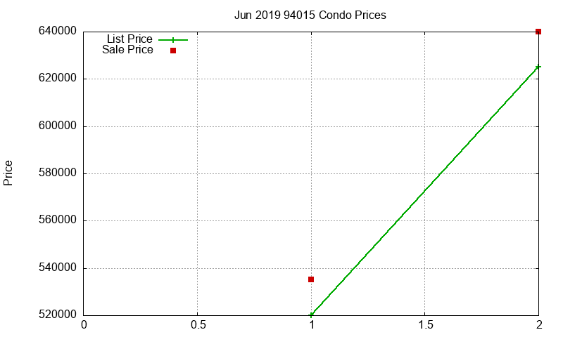 94015 Condos Just Sold 2019-06 94015 Condos Just Sold 2019-06