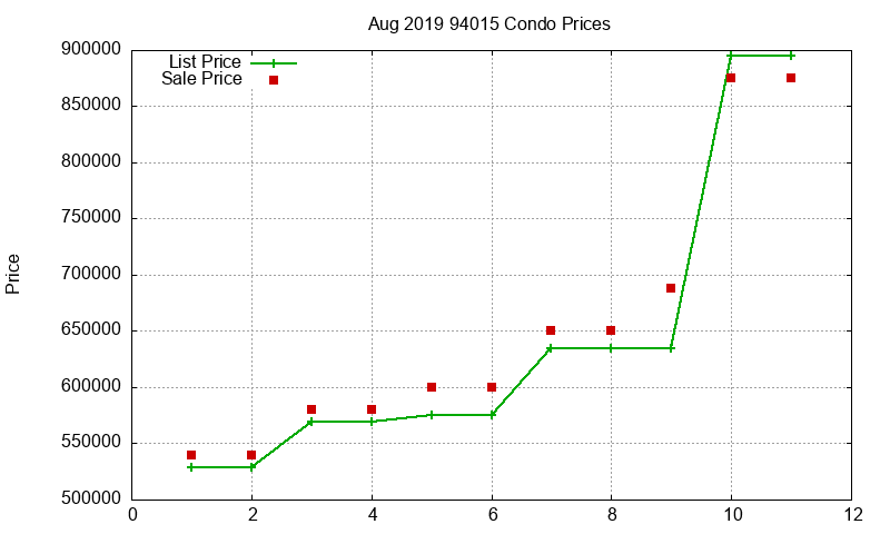 94015 Condos Just Sold 2019-08 94015 Condos Just Sold 2019-08
