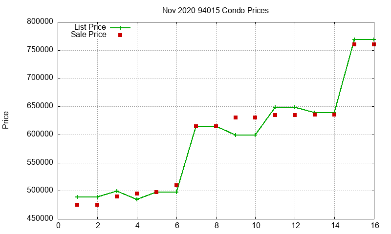 94015 Condos Just Sold 2020-11