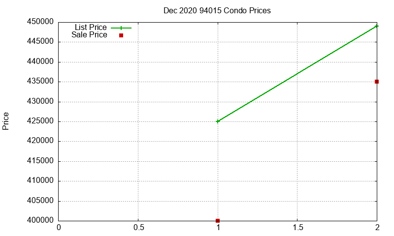 94015 Condos Just Sold 2020-12