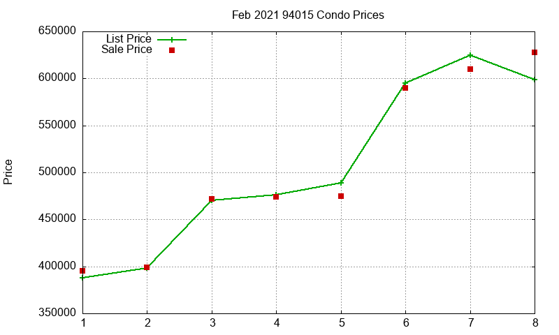 94015 Condos Just Sold 2021-02