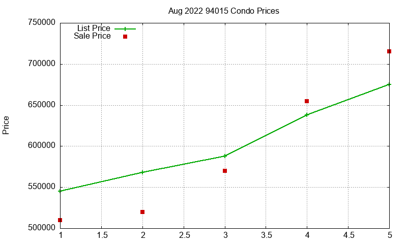 94015 Condos Just Sold 2022-08 94015 Condos Just Sold 2022-08