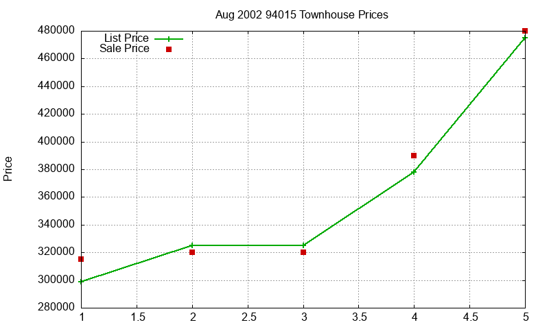 94015 Townhouses Just Sold 2002-08 94015 Townhouses Just Sold 2002-08