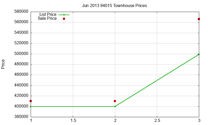 94015 Townhouses Just Sold 2013-06 94015 Townhouses Just Sold 2013-06