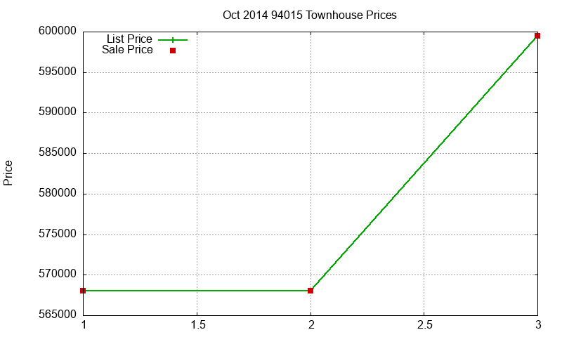 94015 Townhouses Just Sold 2014-10 94015 Townhouses Just Sold 2014-10
