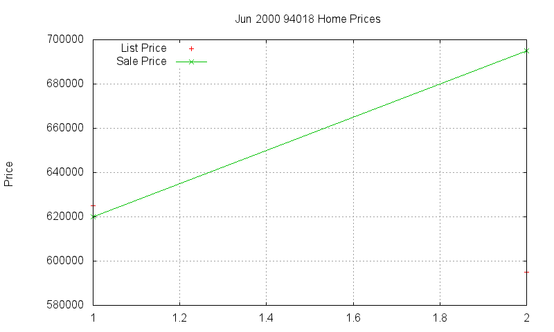 94018 Homes Just Sold 2000-06