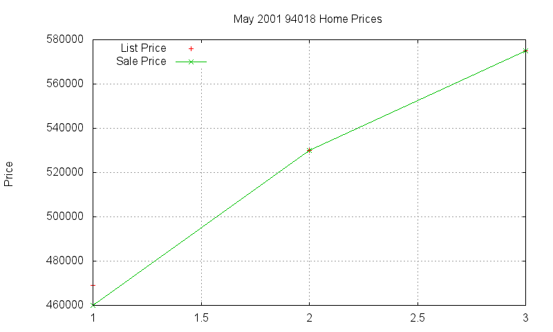 94018 Homes Just Sold 2001-05 94018 Homes Just Sold 2001-05