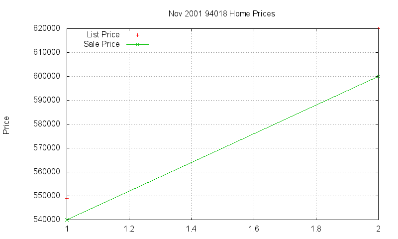 94018 Homes Just Sold 2001-11