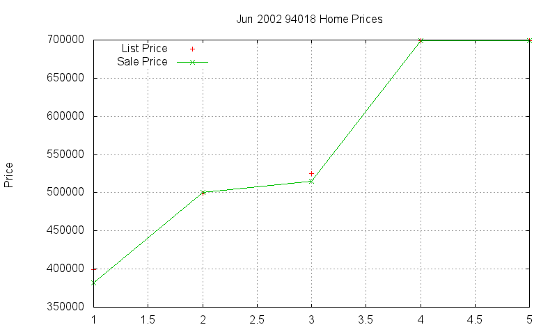 94018 Homes Just Sold 2002-06