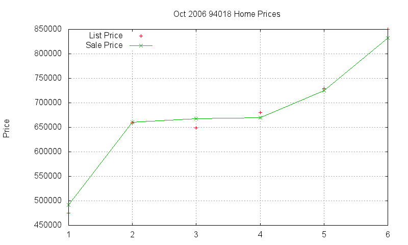 94018 Homes Just Sold 2006-10