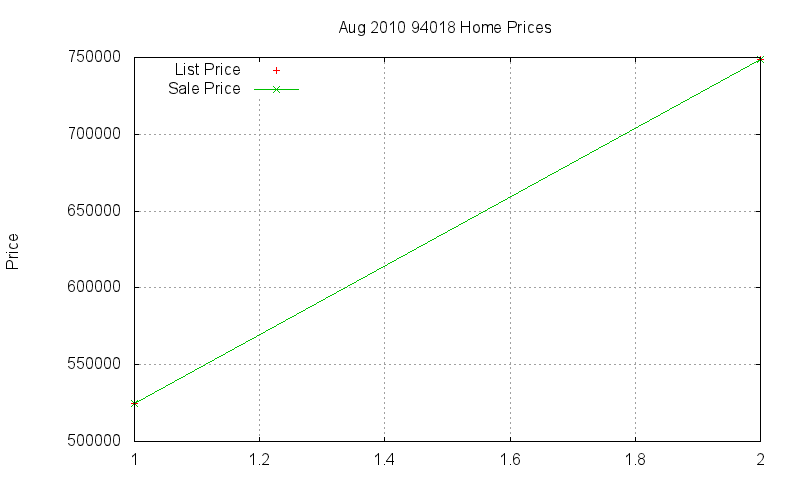 94018 Homes Just Sold 2010-08