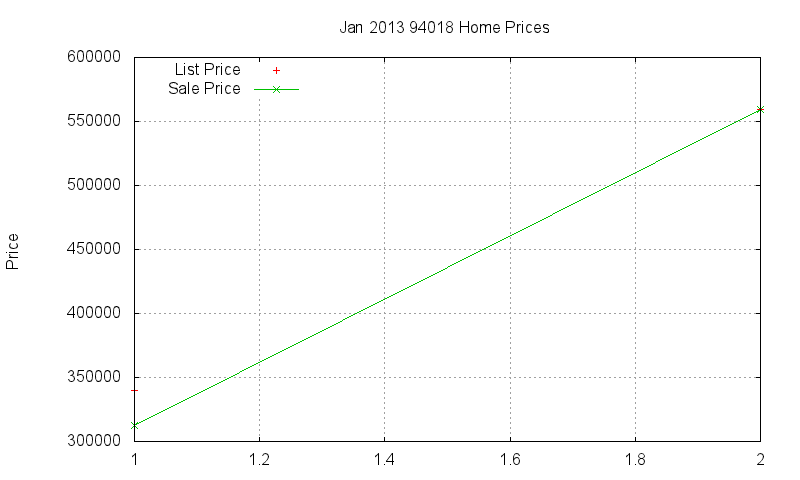94018 Homes Just Sold 2013-01